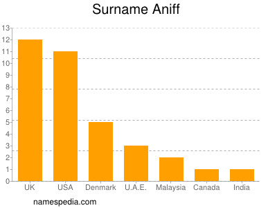 Surname Aniff