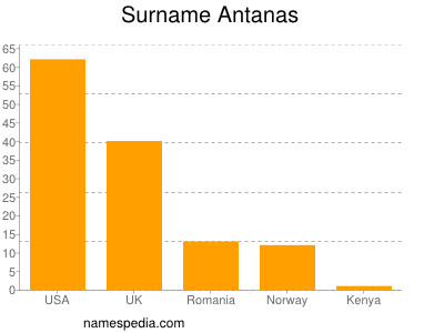 Surname Antanas