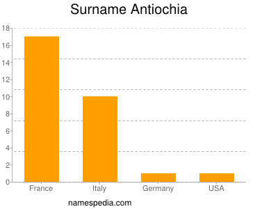 Surname Antiochia