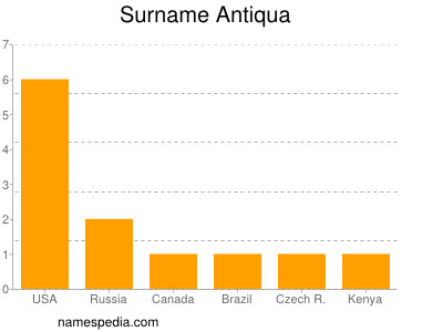 Surname Antiqua
