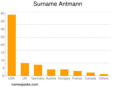 Surname Antmann