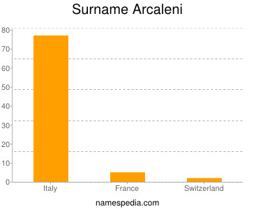 Surname Arcaleni