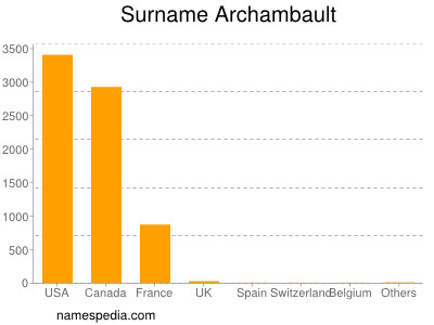Surname Archambault