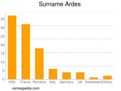 Surname Ardes