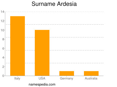 Surname Ardesia