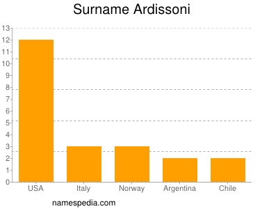 Surname Ardissoni