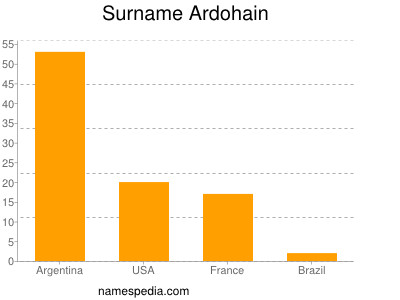 Surname Ardohain