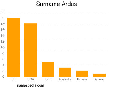 Surname Ardus