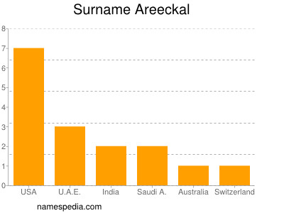 Surname Areeckal