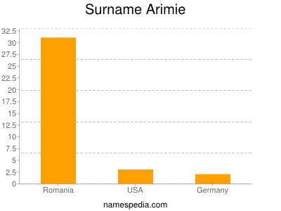 Surname Arimie
