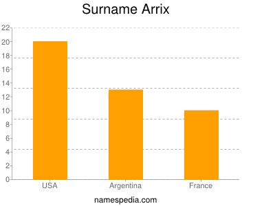Surname Arrix