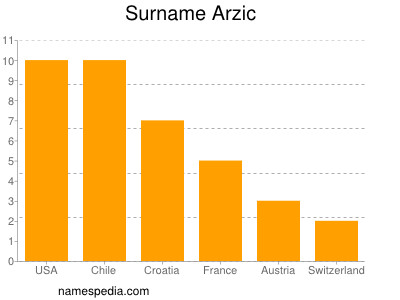 Surname Arzic