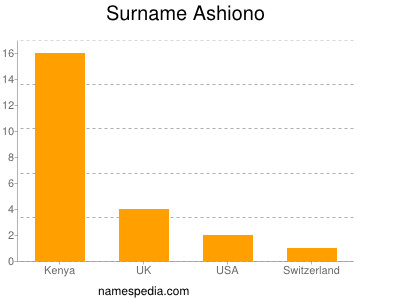 Surname Ashiono