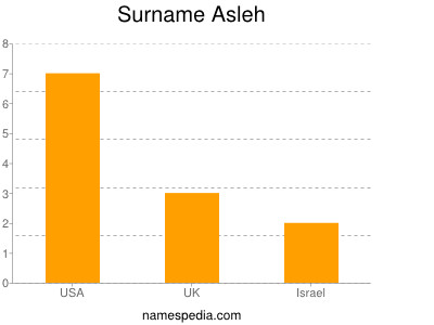 Surname Asleh