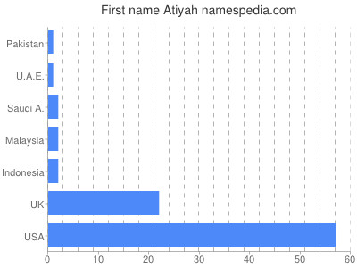 Given name Atiyah
