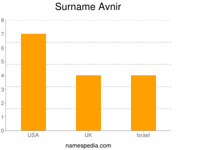 Surname Avnir