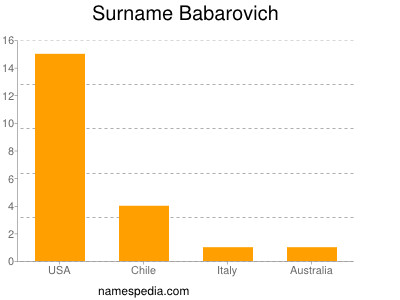 Surname Babarovich