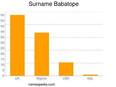 Surname Babatope