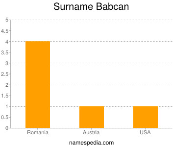 Surname Babcan