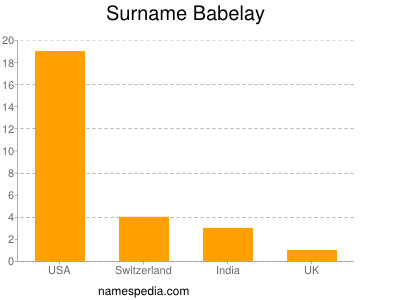 Surname Babelay