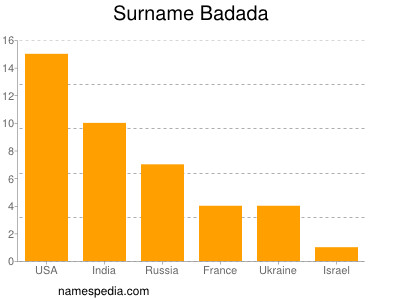 Surname Badada