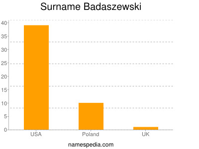 Surname Badaszewski