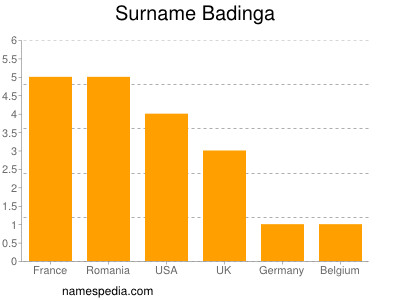 Surname Badinga