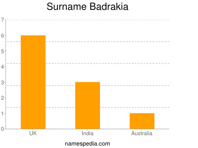 Surname Badrakia