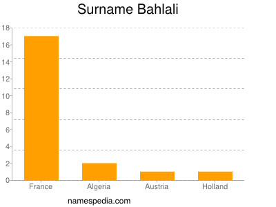Surname Bahlali