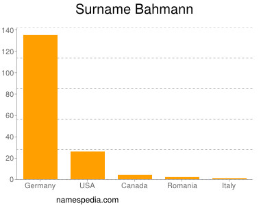 Surname Bahmann
