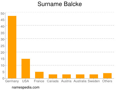 Surname Balcke