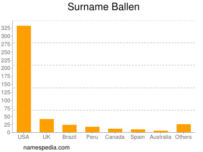 Surname Ballen