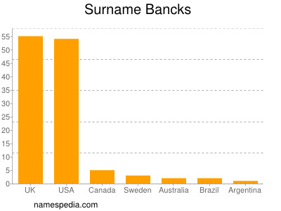 Surname Bancks