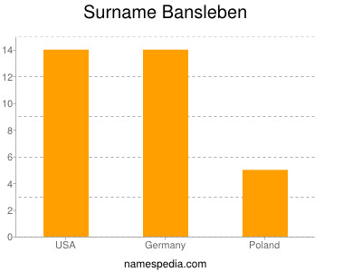 Surname Bansleben