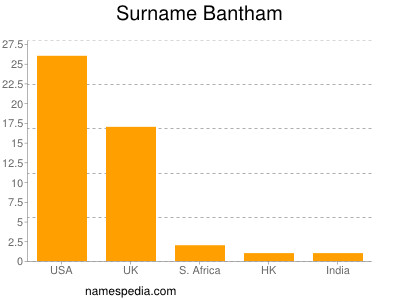 Surname Bantham