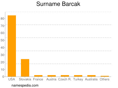 Surname Barcak