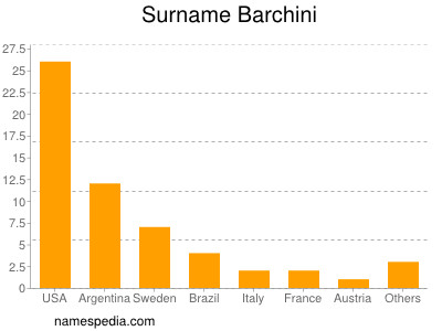 Surname Barchini