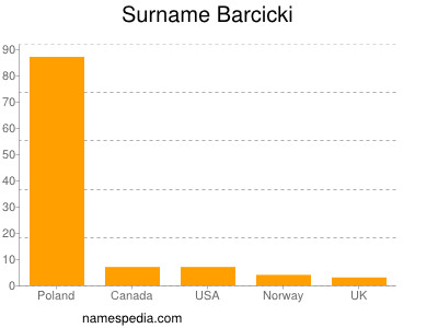 Surname Barcicki