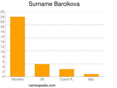 Surname Barcikova
