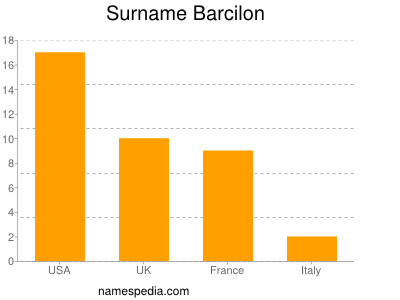 Surname Barcilon