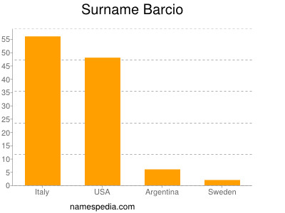 Surname Barcio