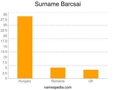 Surname Barcsai
