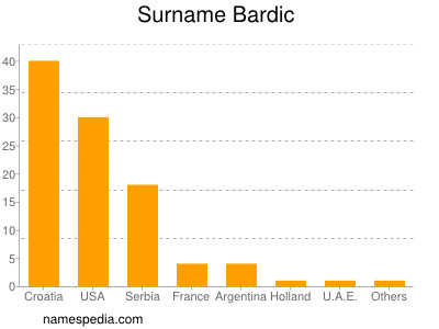 Surname Bardic