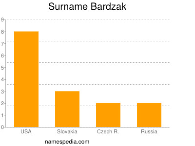 Surname Bardzak