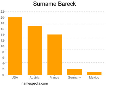 Surname Bareck