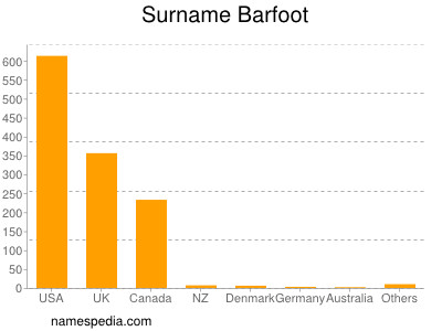 Surname Barfoot