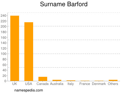 Surname Barford