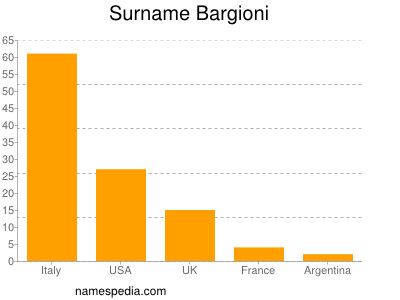 Surname Bargioni
