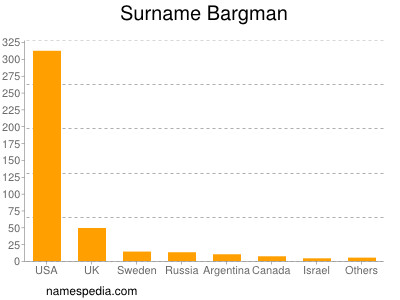Surname Bargman