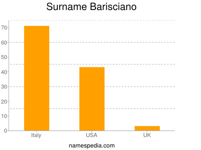 Surname Barisciano